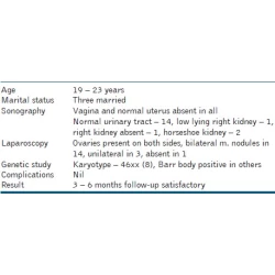 Article figure