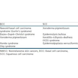 Article figure