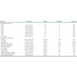 Article figure