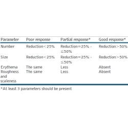 Article figure