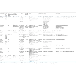 Article figure