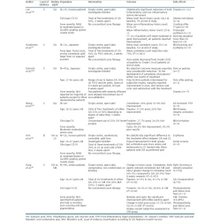 Article figure