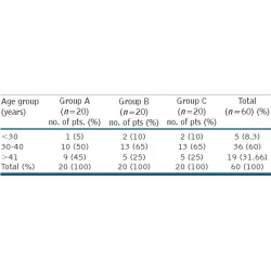 Article figure