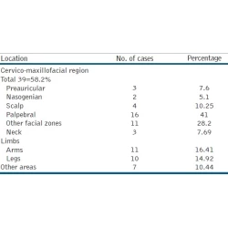 Article figure