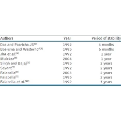 Article figure