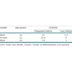 Article figure