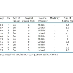 Article figure