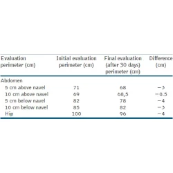 Article figure