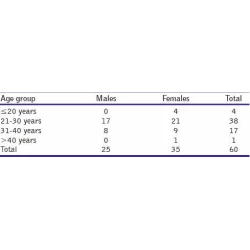 Article figure