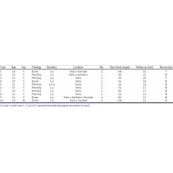 Article figure