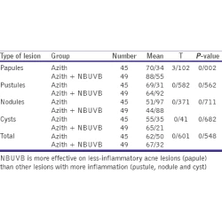 Article figure