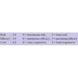 Article figure