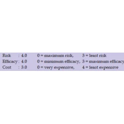 Article figure