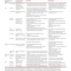 Article figure