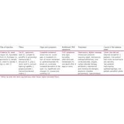 Article figure