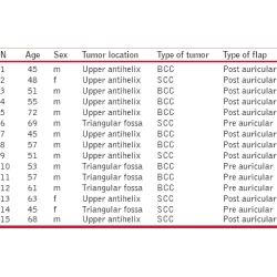 Article figure