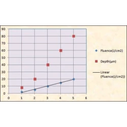 Article figure