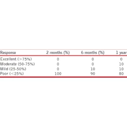 Article figure