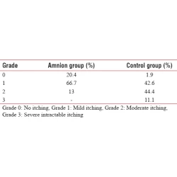 Article figure