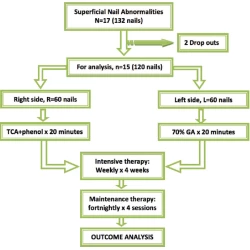 Article figure