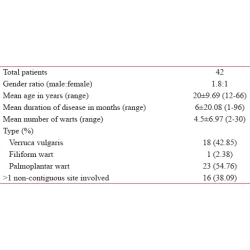 Article figure