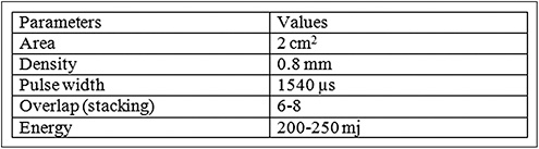 Laser settings used