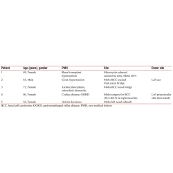 Article figure