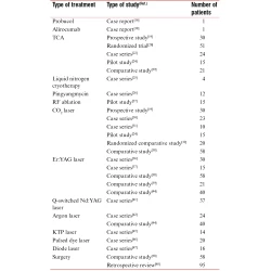 Article figure