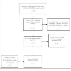 Article figure