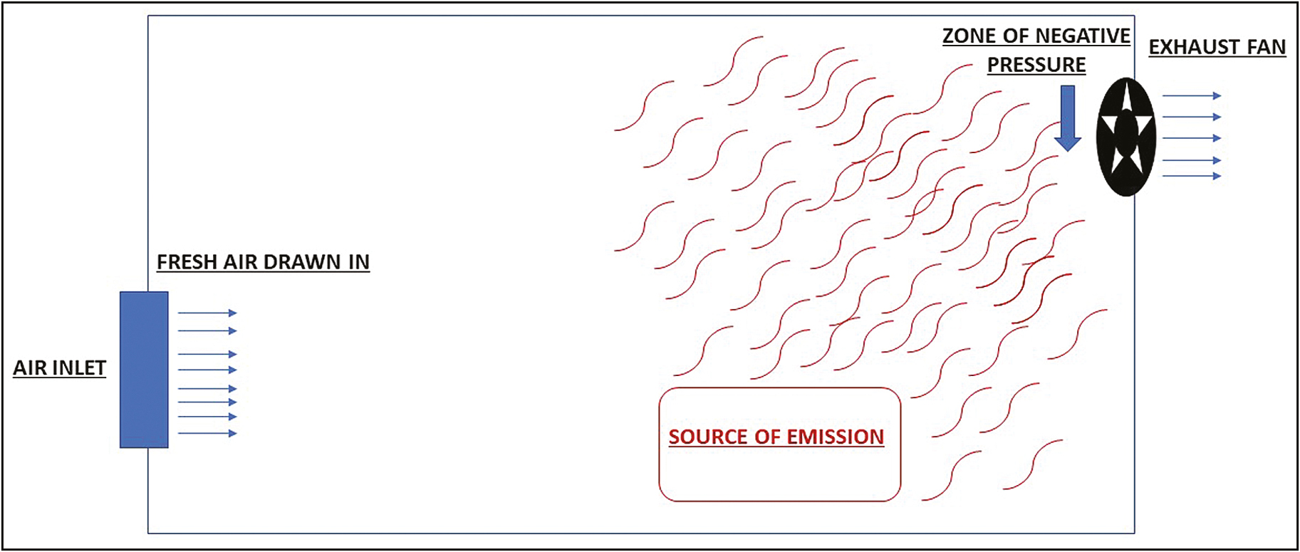 General exhaust ventilation via exhaust fan