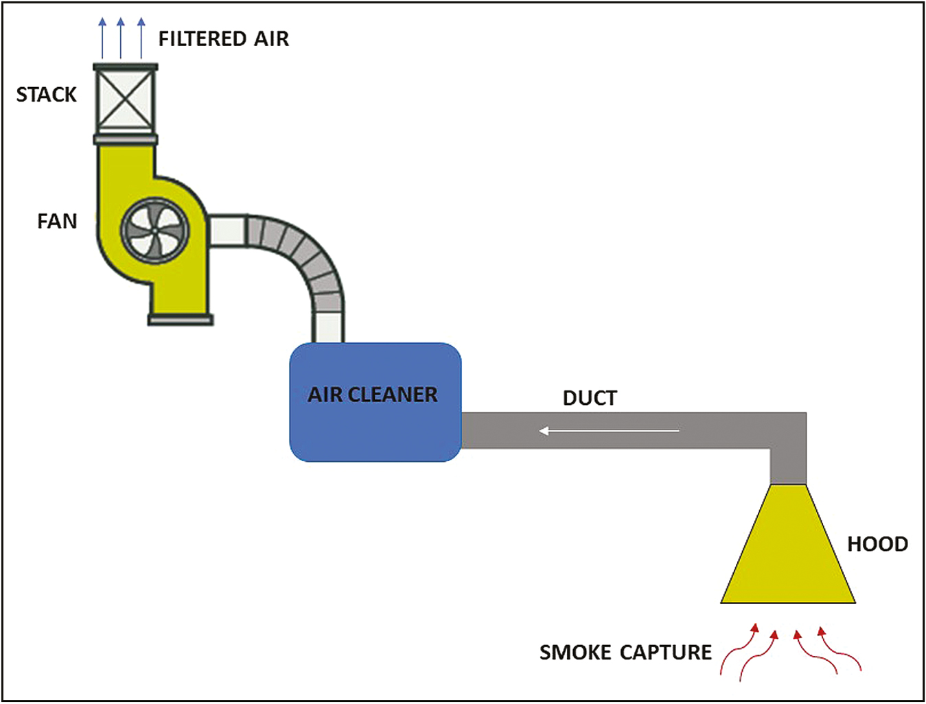 Principle of local exhaust ventilation