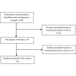 Article figure