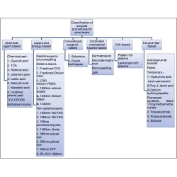 Article figure