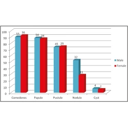 Article figure