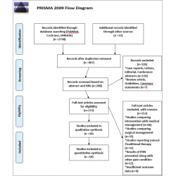 Article figure