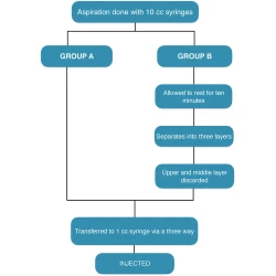 Article figure