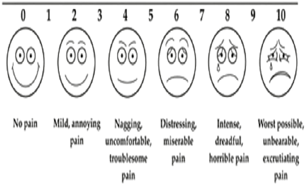 Visual analog scale