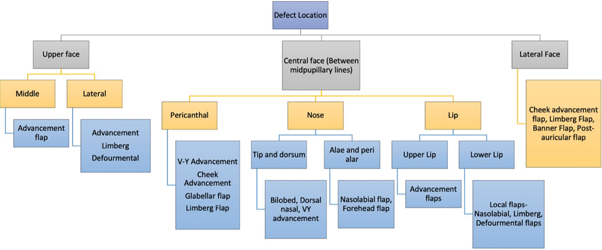 Reconstructive algorithm