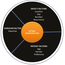 Article figure