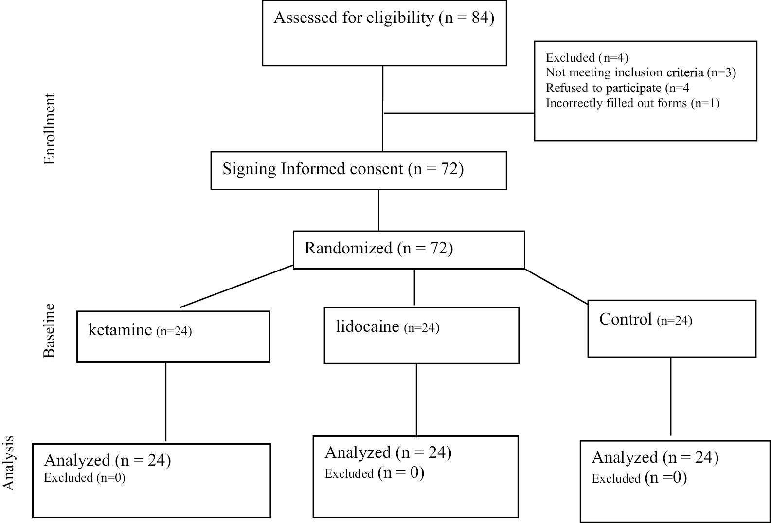 CONSORT diagram showing the flow of participants through each stage of a randomized trial