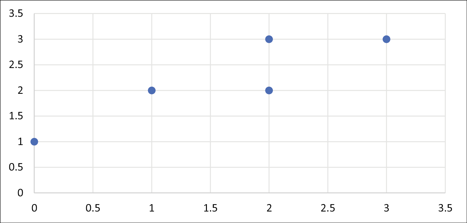 Correlation between VDR expression in lesional skin before and after treatment with NB-UVB