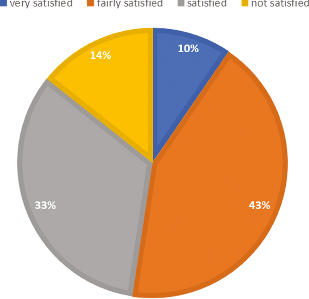 Patient satisfaction score