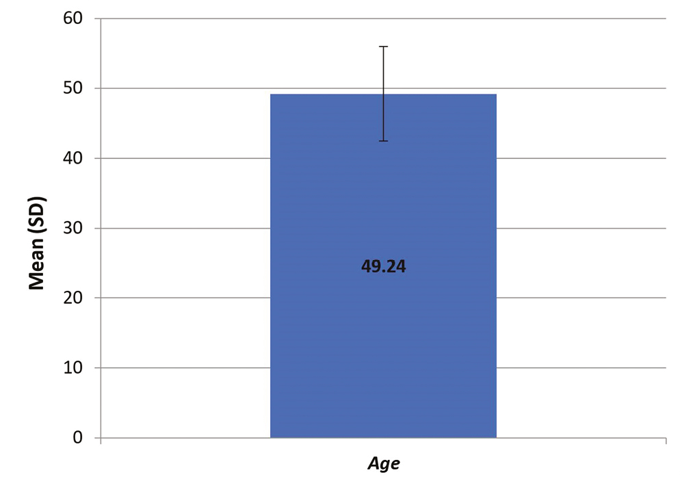 With visual analog scale (VAS) score from 1 to 10 and physician assessment score by two dermatologists who did not perform the treatment and those who did not know the characteristic of the treatment