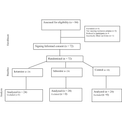 Article figure