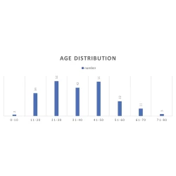 Article figure