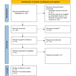 Article figure