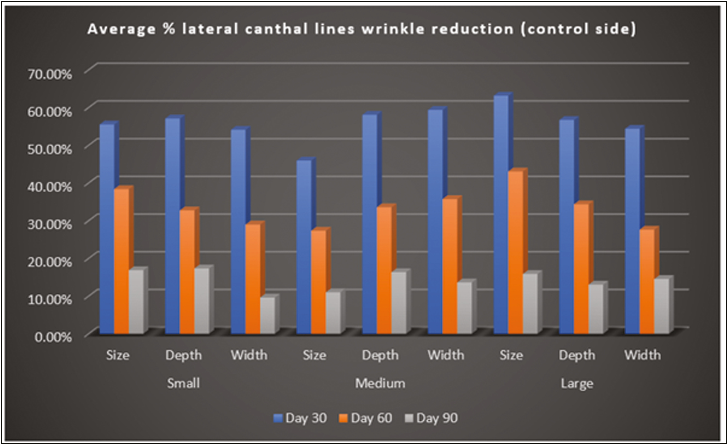 ANTERA 3D—Average % lateral canthal lines wrinkle reduction (control side)