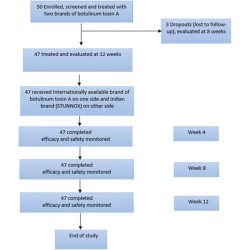 Article figure