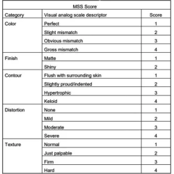 Article figure