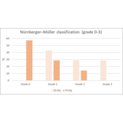 Article figure